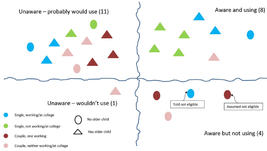 Figure 1: Profile of the research participants Figure 1: Profile of the research participants