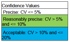Table 1 Key