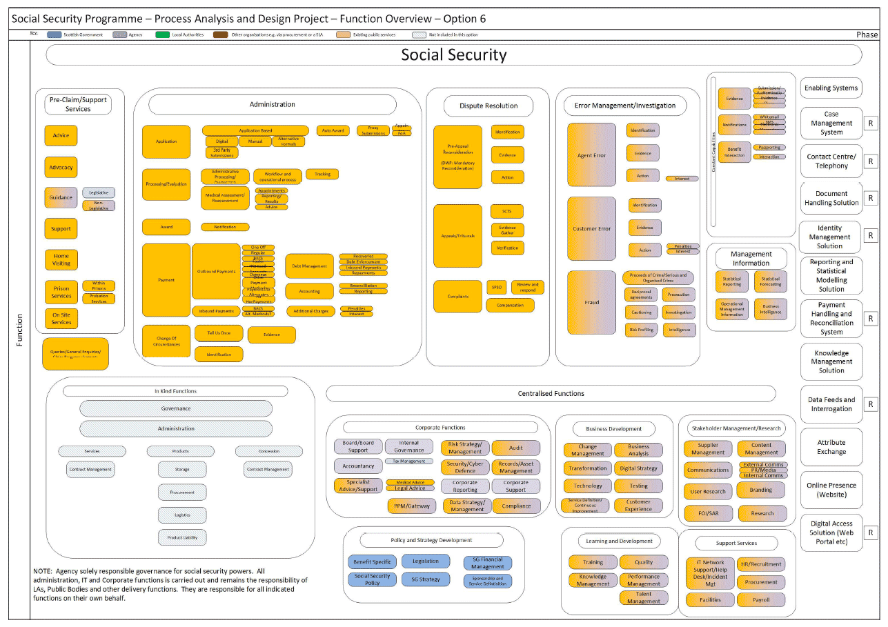 social security - option 6 social security - option 6