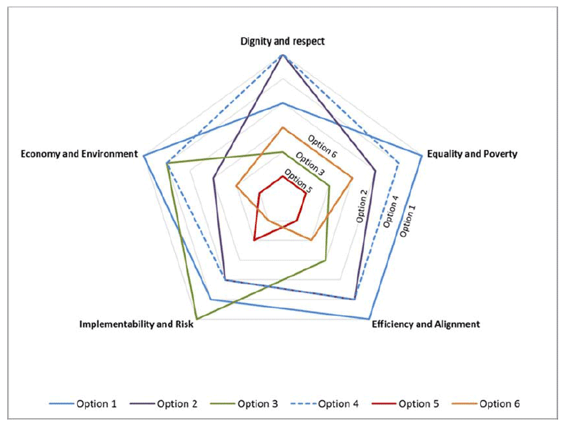 socio-economic case