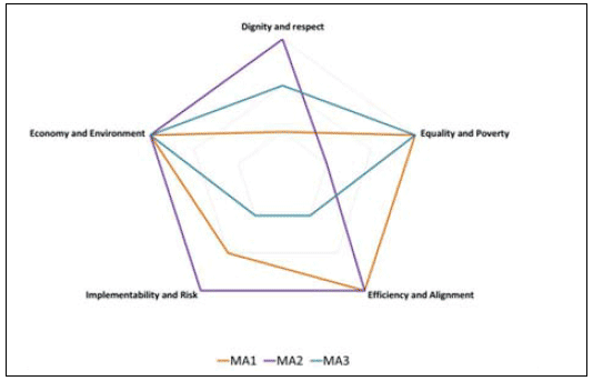 Assessment hybrids