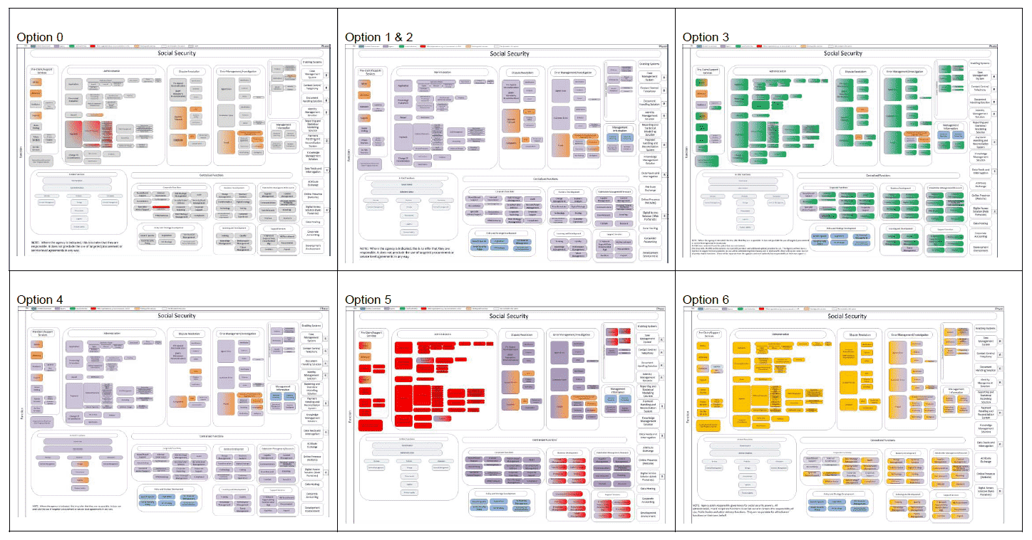 Figure 6 - Function overview for all options Figure 6 - Function overview for all options