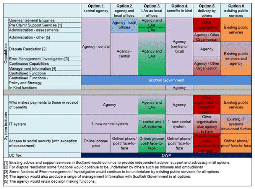 Figure 7 - Description of options Figure 7 - Description of options