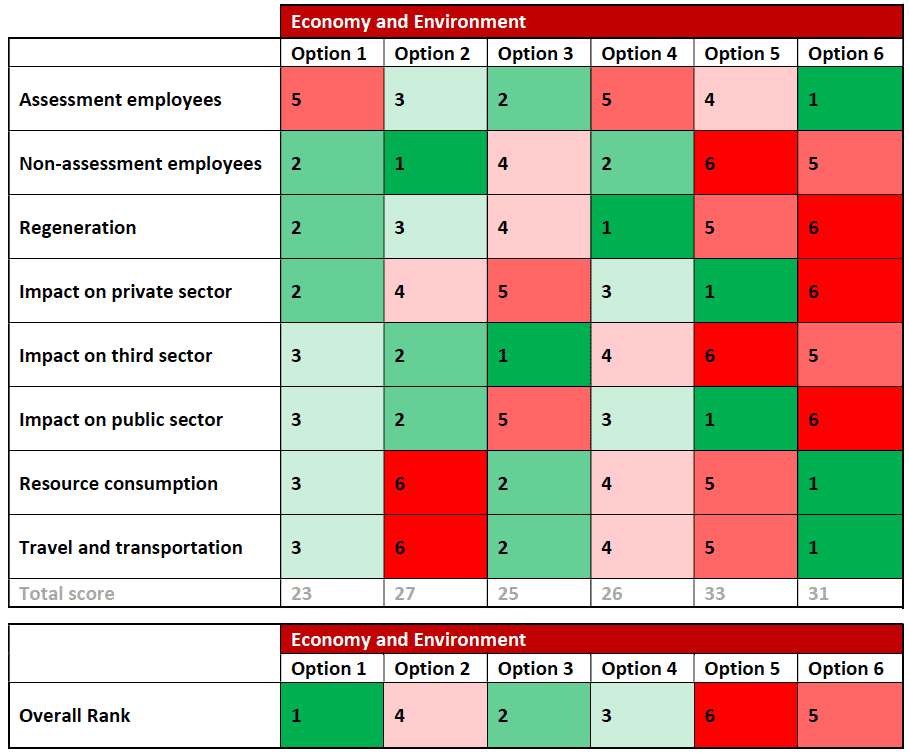 Economy and Environment