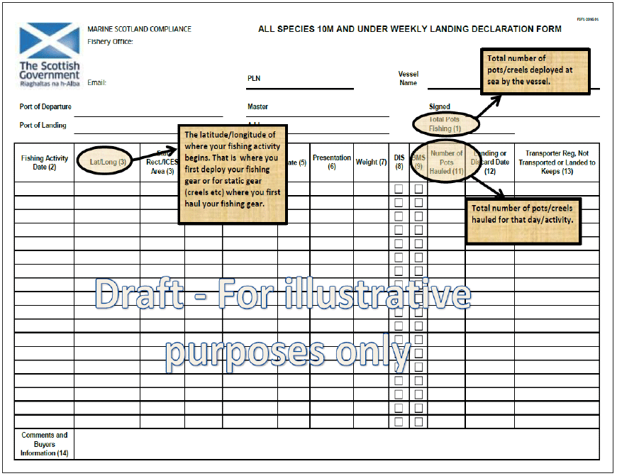 Figure 21: Updated Fish1 forms with effort variables Figure 21: Updated Fish1 forms with effort variables