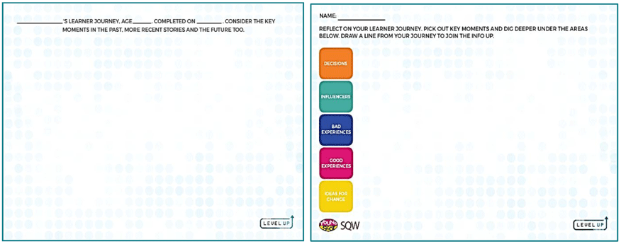 Figure 3-3: Worksheets for participants to show their learner journey