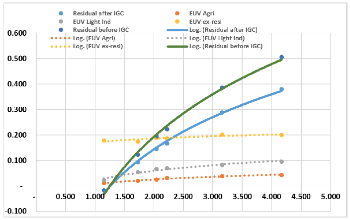 GDV in &pound;k psm GIFA horizontal scale