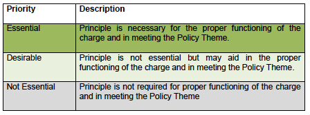 Table 4.3 key