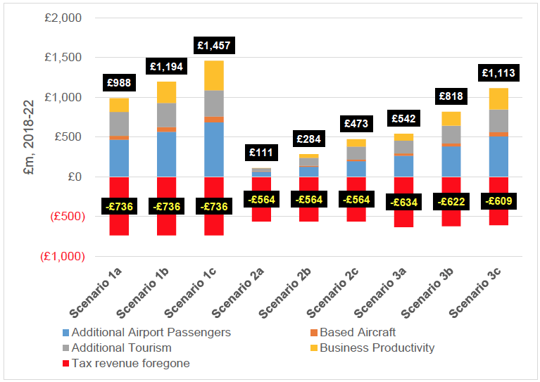 Executive Summary Figure 2