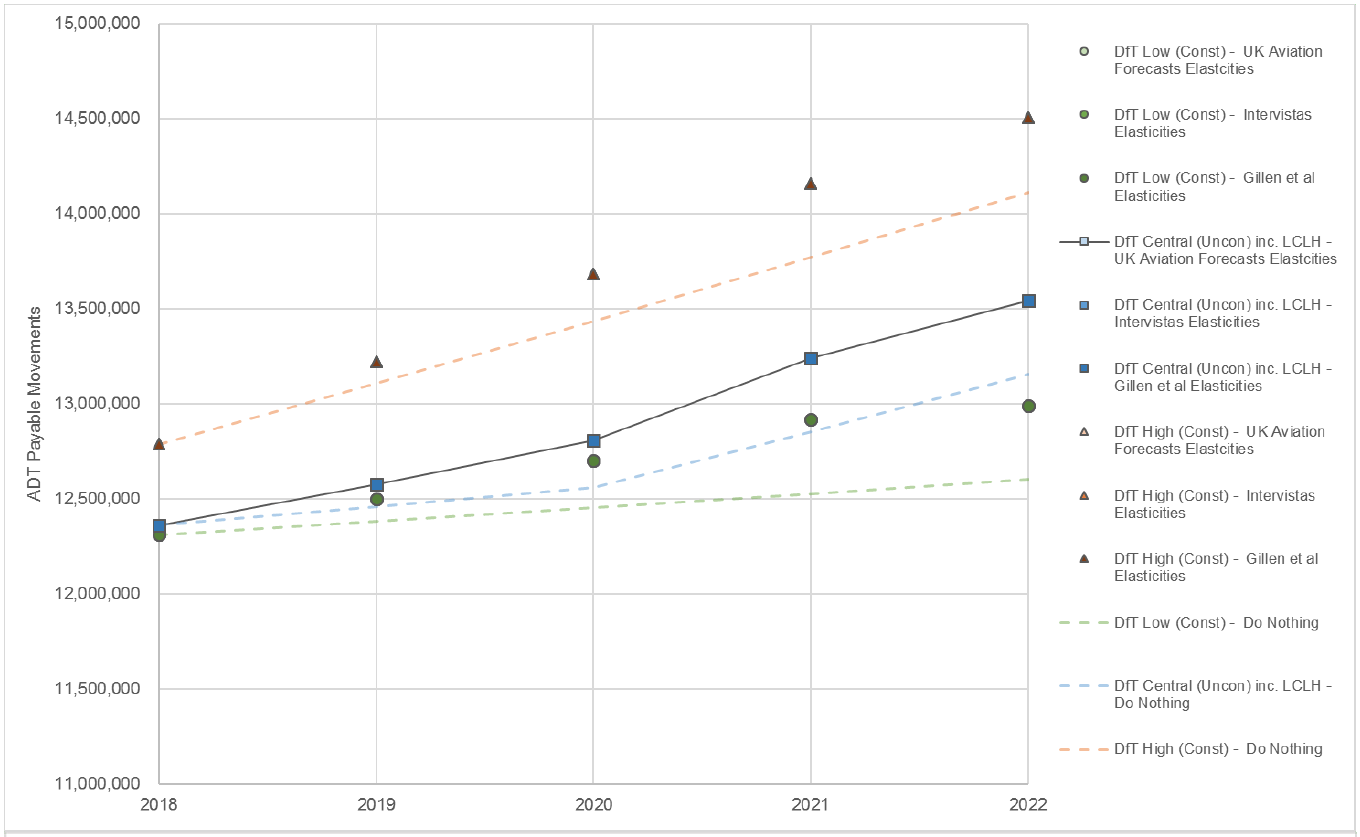 Figure B.6: ADT Payable Movements & Receipts &ndash; Scenario 2c (Zero pass-through) Part 1