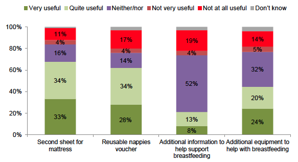 Figure 10: Views of proposed additions to the Baby Box