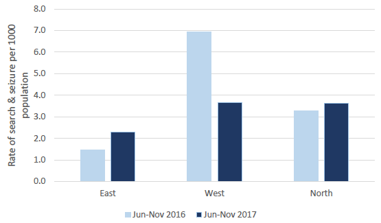 Figure 3: Rate of search and seizure per capita by Command Area, pre- and post-CoP