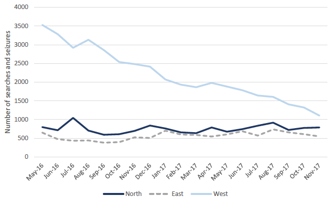 Figure 4: Change in the number of searches and seizures by Command Area since May 2016