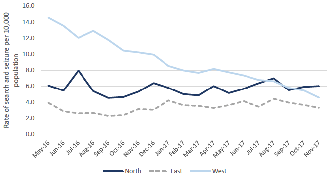 Figure 5: Change in the rate of search and seizure per capita by Command Area since May 2016