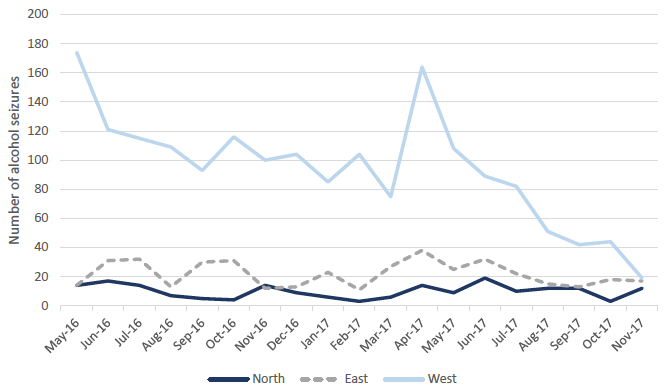 Figure 10: Change in the number of alcohol seizures amongst people aged under 18, by Command Area