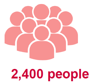 The Experience Panel has more than 2,400 people taking part