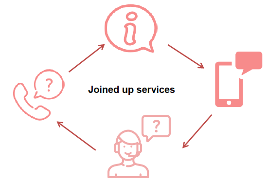 Joined up services