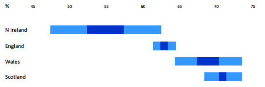 Chart: Respondents with landline nuisance calls in the previous four weeks, 2014-2017