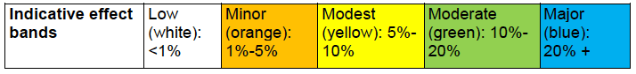 Key to Figure 15