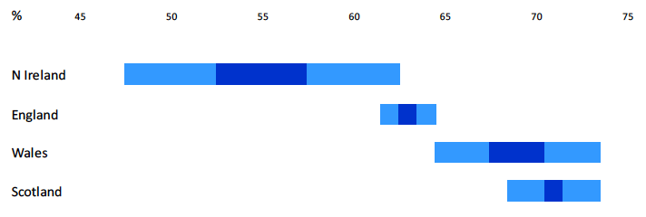 Figure 17: Respondents with landline nuisance calls in the previous four weeks, 2014-2017
