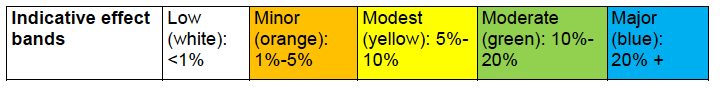 Key to Figure 24