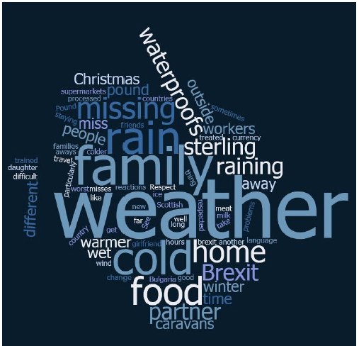 Figure 24: Summary of worker statements relating to challenges of seasonal agricultural work in Scotland