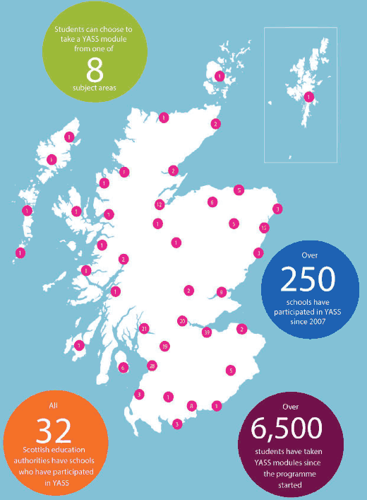 Chart 5.2: YASS Provision in Scotland, November 2017