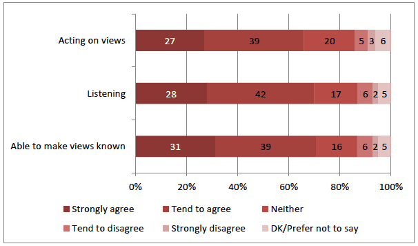Perceptions of adults running out-of-school activities