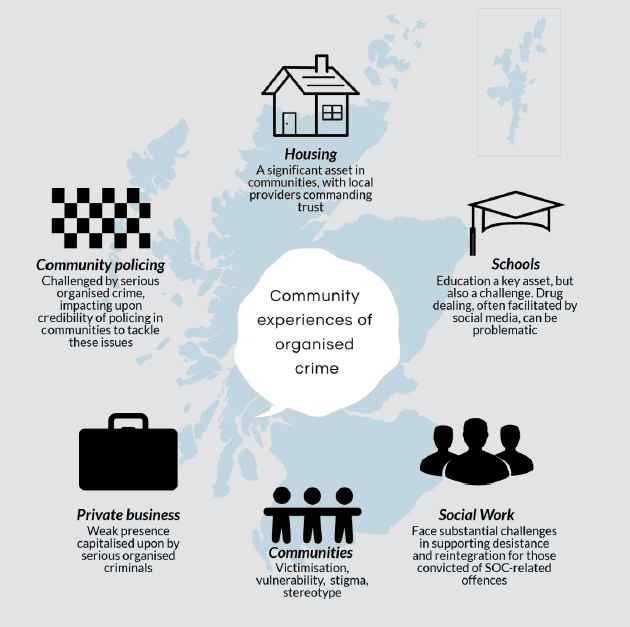 Fig 1. Services providers: Summary of key points in case study areas