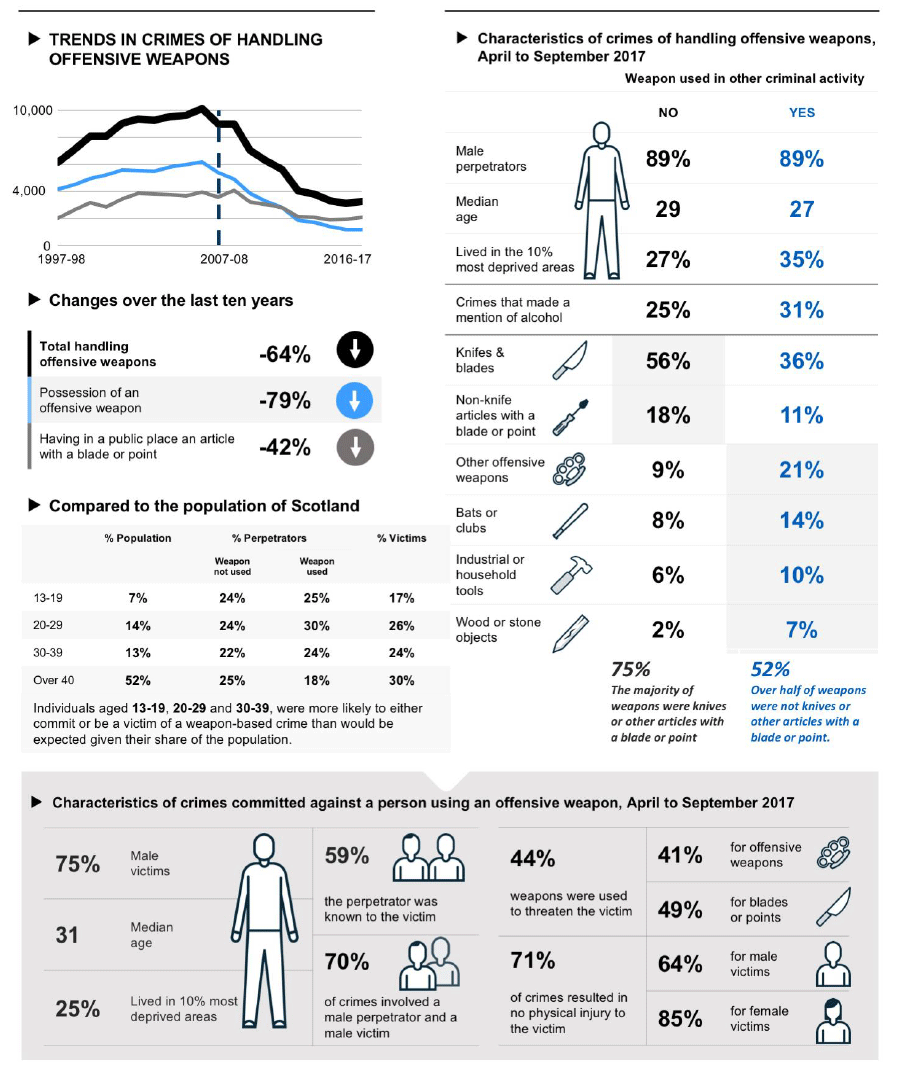 Info Graphic