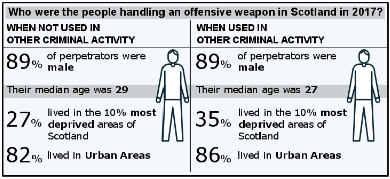 Info Graphic