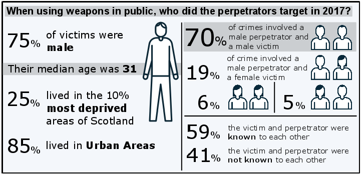 Info Graphic
