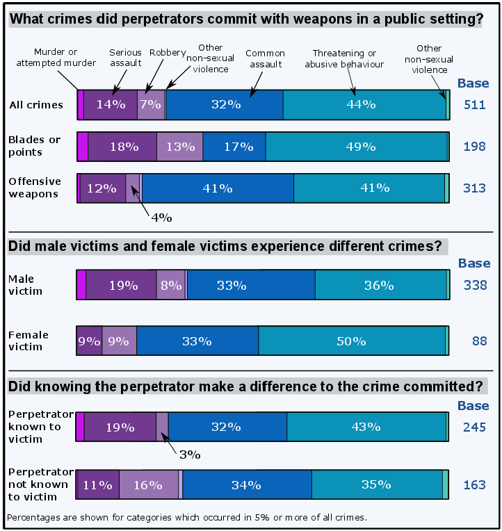 Info Graphic