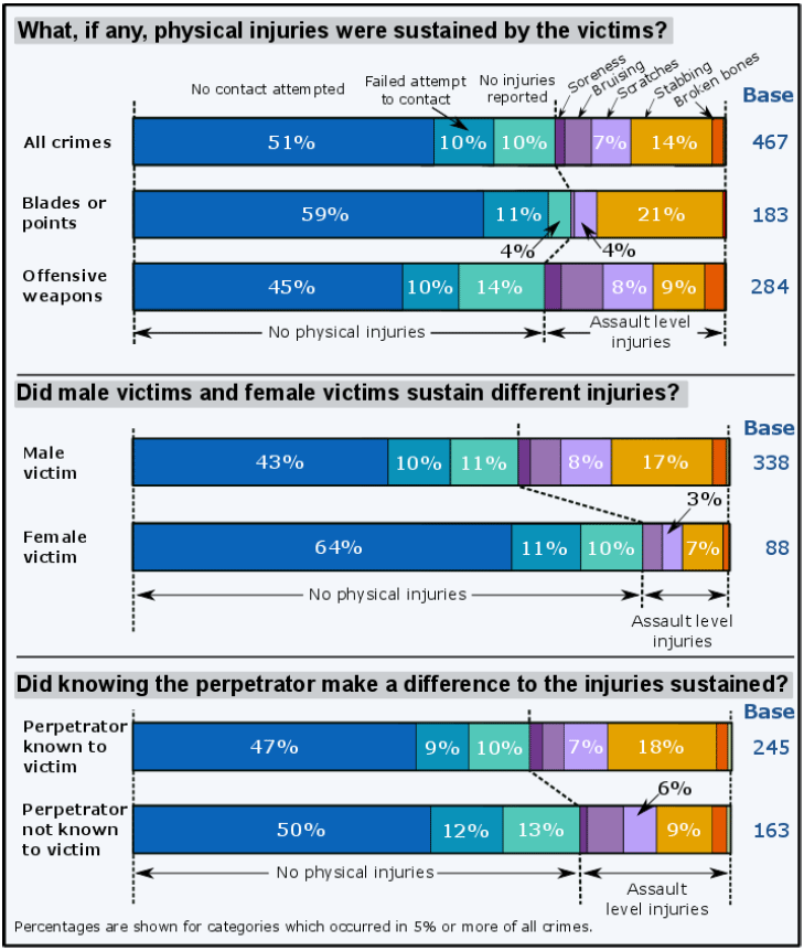 Info Graphic