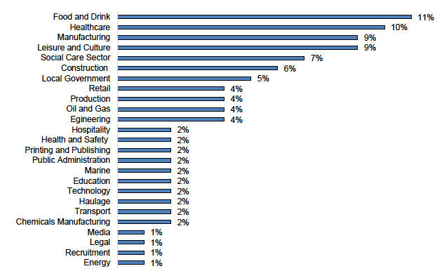 Figure E.2: Business Sector