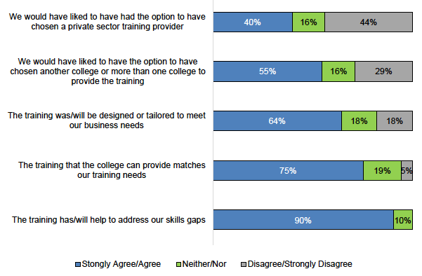 Figure E.20: Training provider statements
