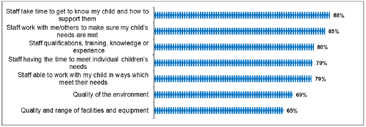 Figure 18: Factors influencing choice of provision to meet ASN needs