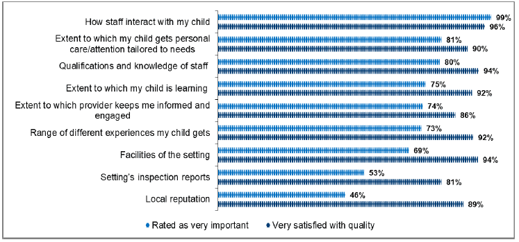 Figure 28: Rating the quality of main ELC provider