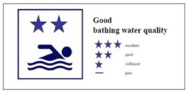 Good bathing water quality