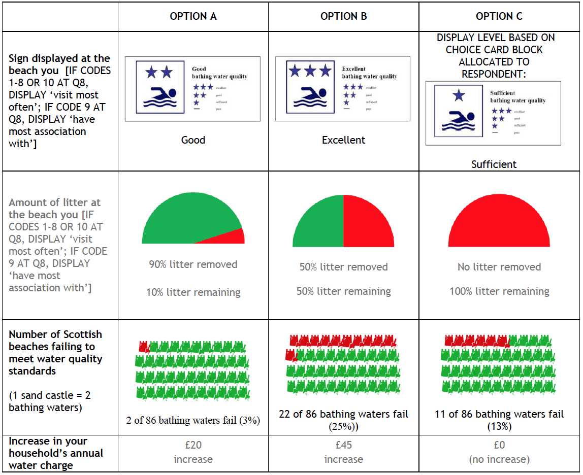 Options tables