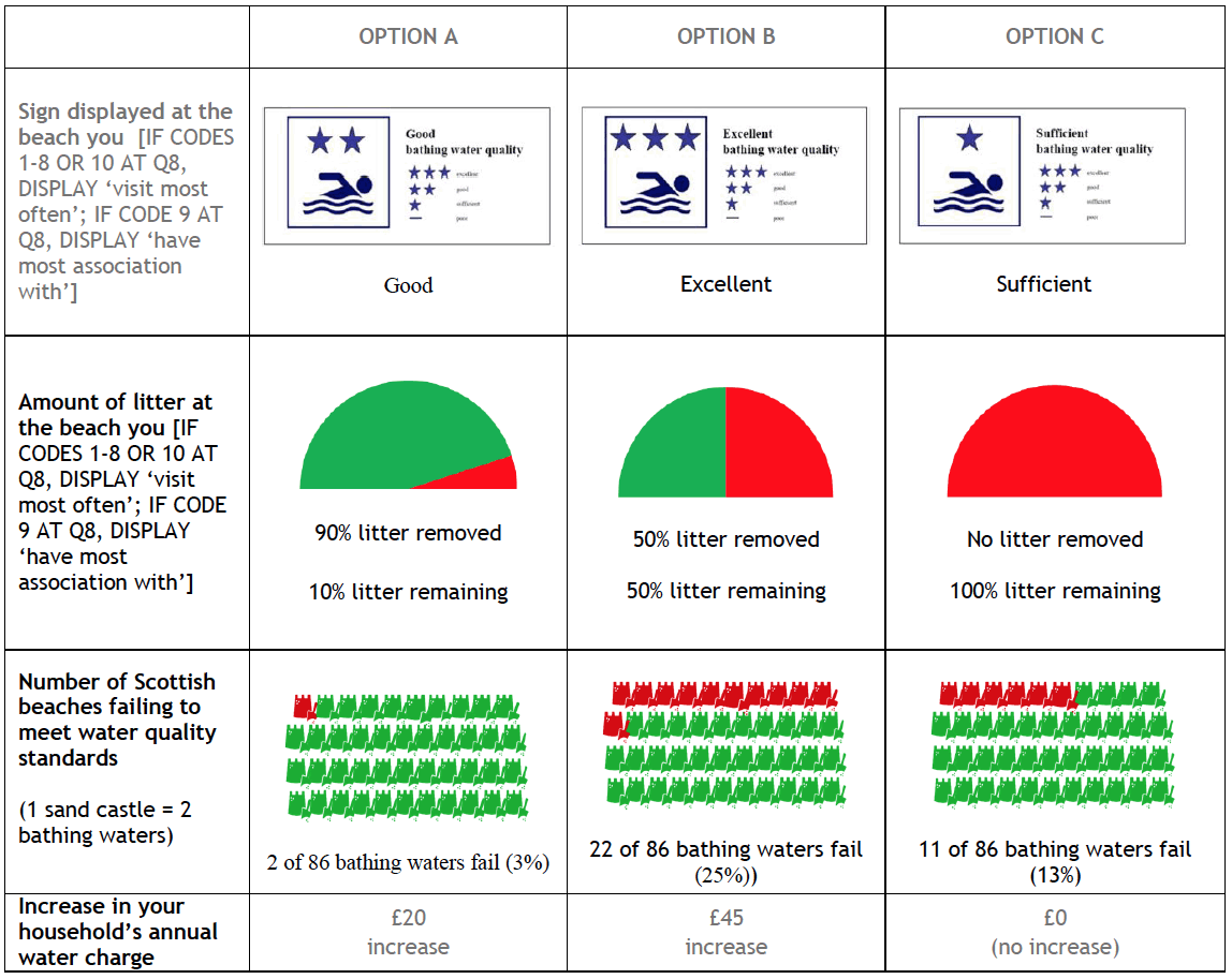 Options tables