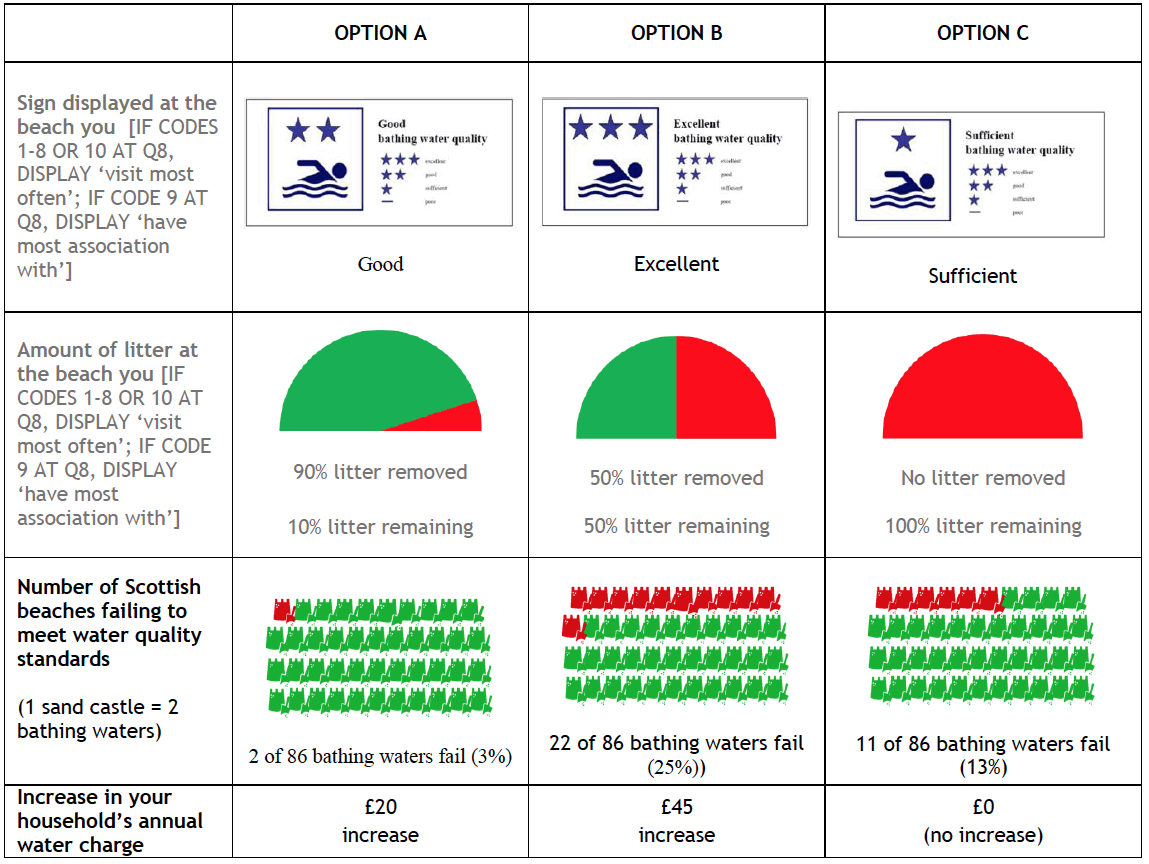 Options tables