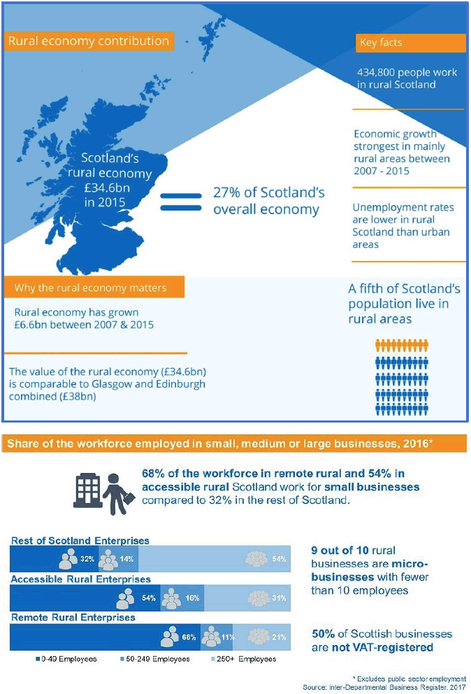 Why Rural Matters: The Rural Economy In Numbers