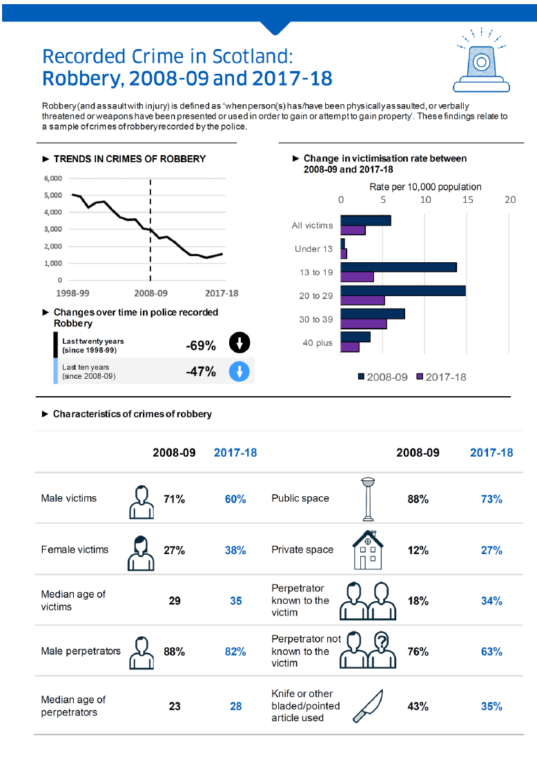 Infographic