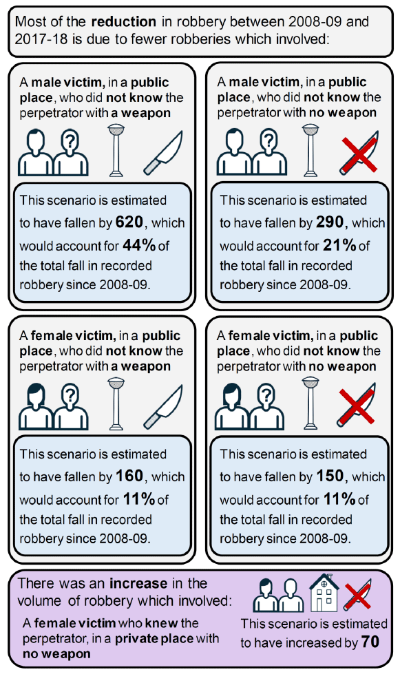Infographic
