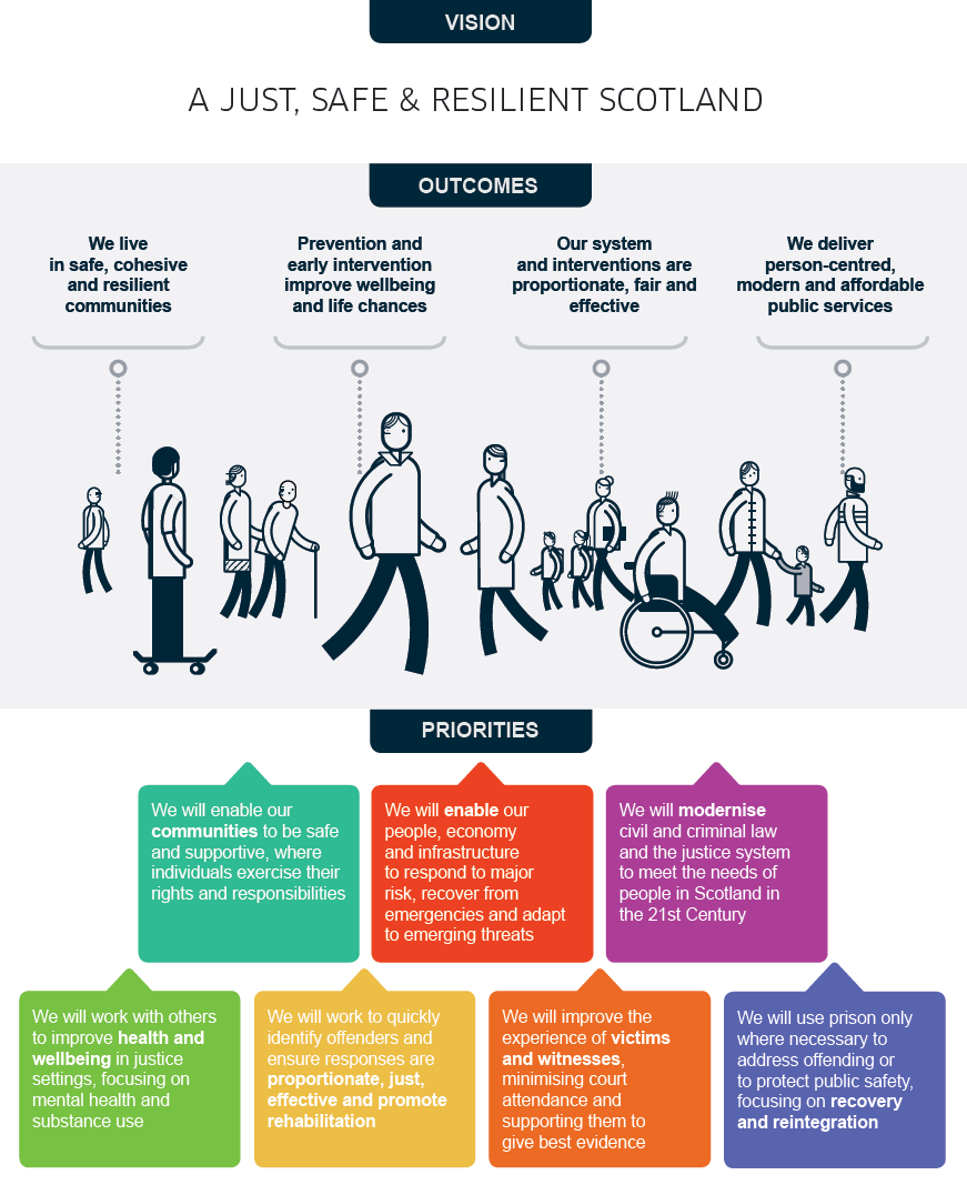 Vision, Outcomes and Priorities