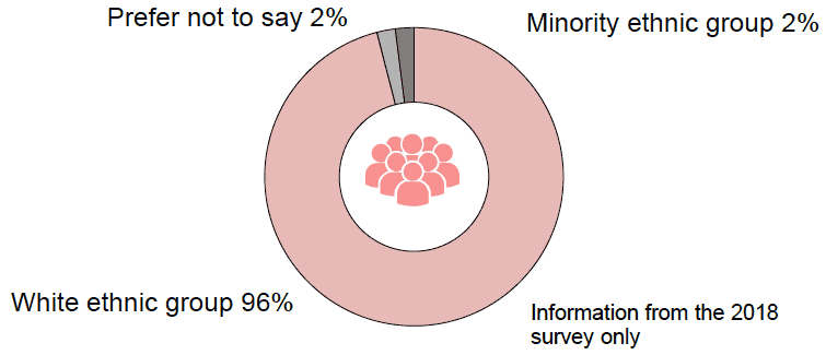 Ethnic group Ethnic group