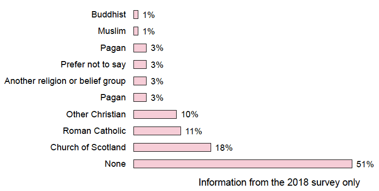 Religion or belief Religion or belief