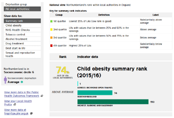 Figure 3.3: Example summary ranking (child obesity) from the Public Health (England) Dashboard Figure 3.3: Example summary ranking (child obesity) from the Public Health (England) Dashboard