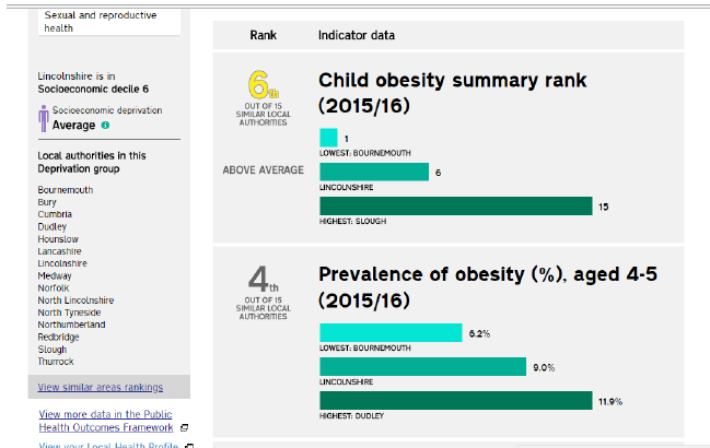Figure 3.5: Example of highly visual dashboard – Public Health England Dashboard